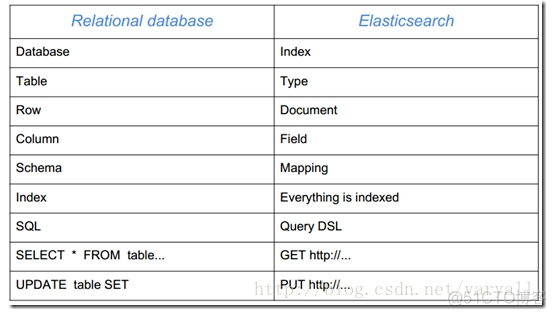 es的瓶颈是什么 es的底层_Elastic