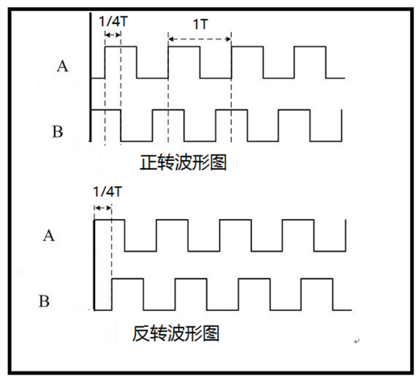 esp32控制电机转动 esp8266控制电机正反转_编码器