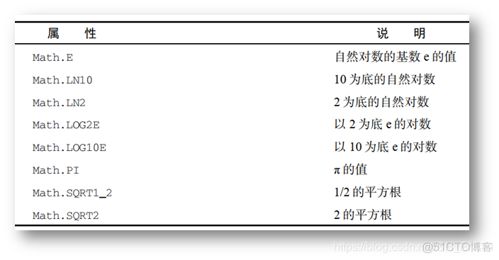 es6 计算合 es6的算力_es6 计算合