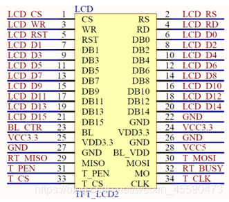 emmc11根线 emmc引脚_fsmc