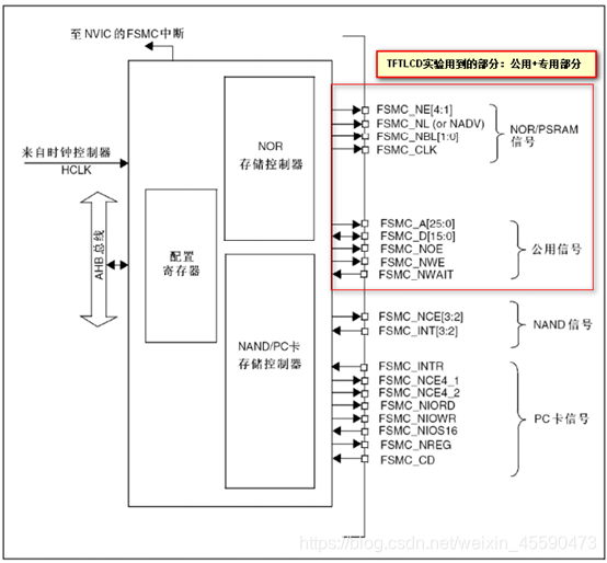 emmc11根线 emmc引脚_emmc11根线_04