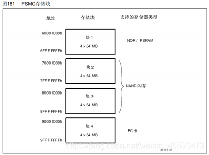 emmc11根线 emmc引脚_fsmc_05