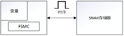 emmc11根线 emmc引脚_stm32_07