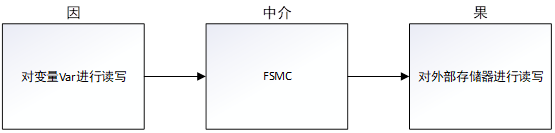 emmc11根线 emmc引脚_stm32_08