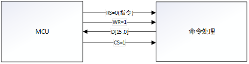 emmc11根线 emmc引脚_fsmc_10