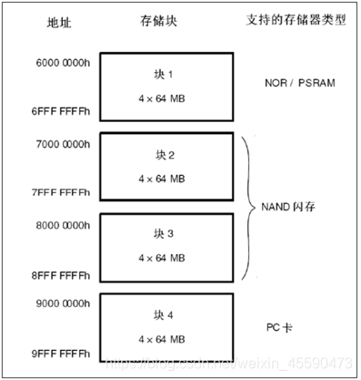 emmc11根线 emmc引脚_emmc11根线_13