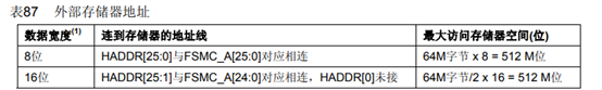 emmc11根线 emmc引脚_stm32_14