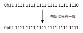 emmc11根线 emmc引脚_fsmc_15