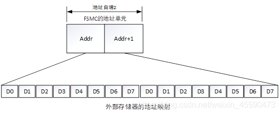 emmc11根线 emmc引脚_数据_16