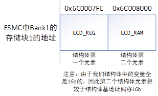 emmc11根线 emmc引脚_stm32_18