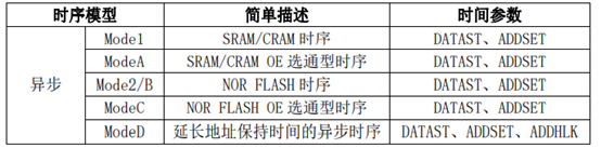 emmc11根线 emmc引脚_数据_19