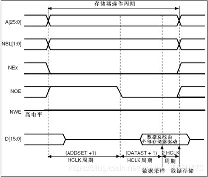 emmc11根线 emmc引脚_stm32_21