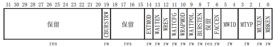 emmc11根线 emmc引脚_fsmc_27