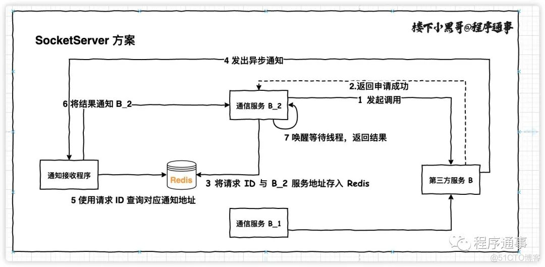 dubbo 异步 同步 dubbo 异步转同步_MySQL_10