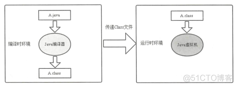 java虚拟机配置多线程执行 虚拟机 多线程_java虚拟机配置多线程执行_02