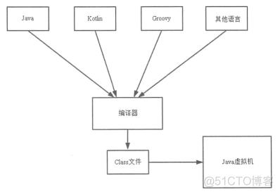 java虚拟机配置多线程执行 虚拟机 多线程_Java_03