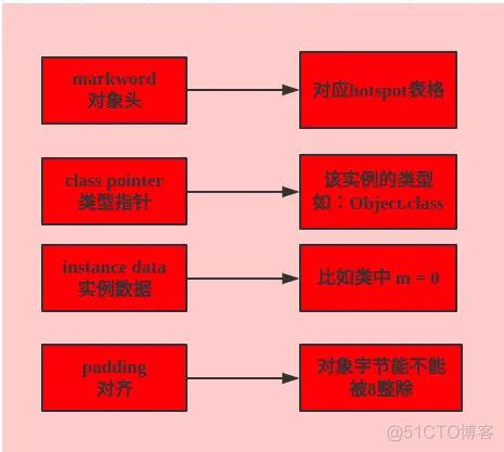 java虚拟机配置多线程执行 虚拟机 多线程_java虚拟机配置多线程执行_05