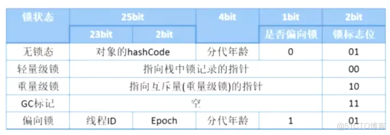 java虚拟机配置多线程执行 虚拟机 多线程_java虚拟机配置多线程执行_06