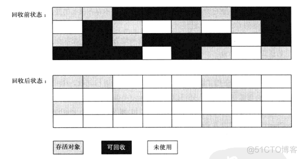 java虚拟机配置多线程执行 虚拟机 多线程_方法区_08