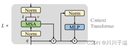 UCMT医学图像语义分割 transformer图像语义分割_深度学习_02