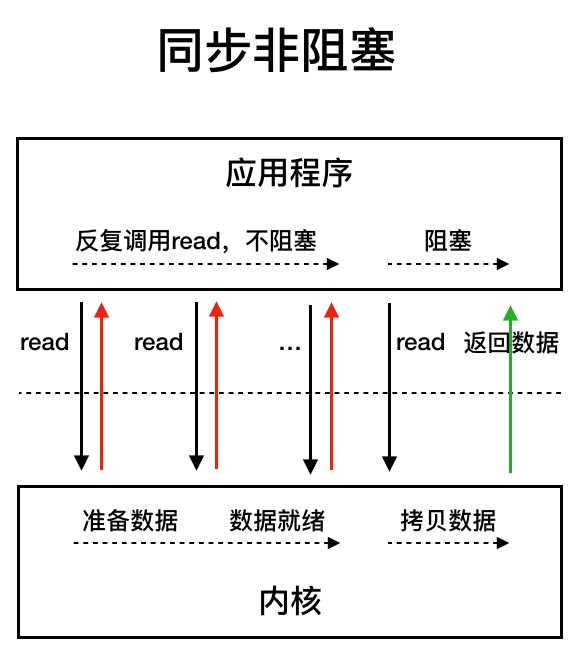 JAVAOOA模型 java io模型详解_网络_02