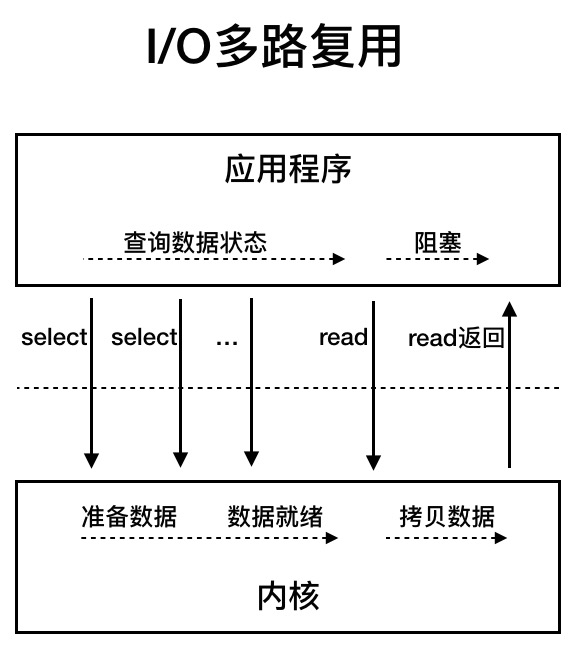 JAVAOOA模型 java io模型详解_数据_03