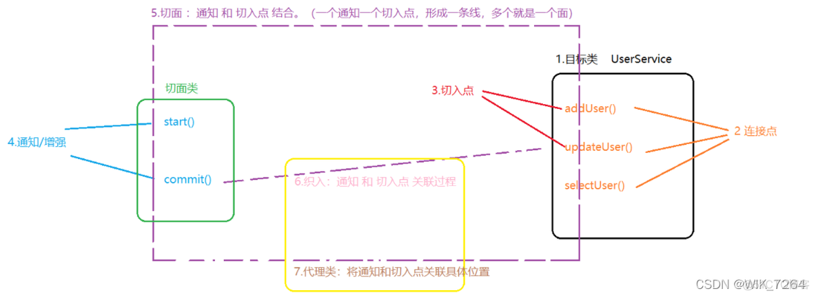 java jpa语法规则 spring jpa语法_spring