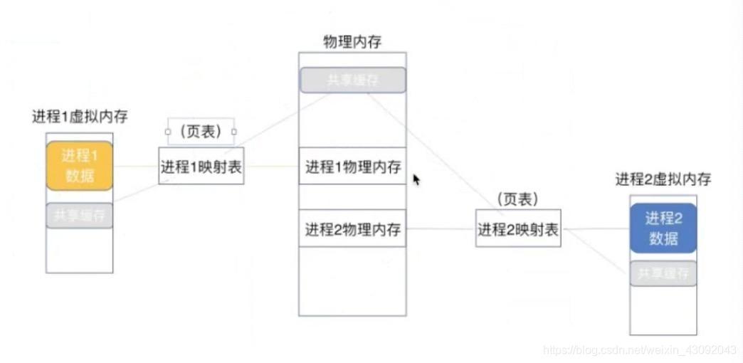 ios二进制重拍 二进制重排优化_xcode