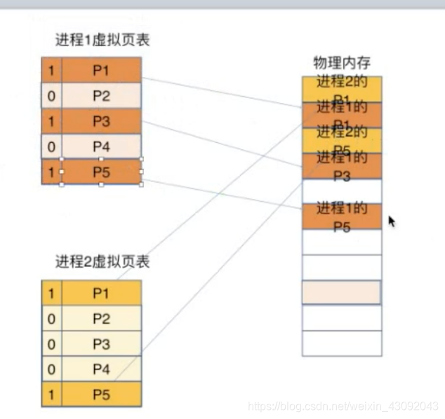 ios二进制重拍 二进制重排优化_缺页_02