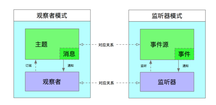 ios audio监听失败 监听模式苹果_监听器模式_02