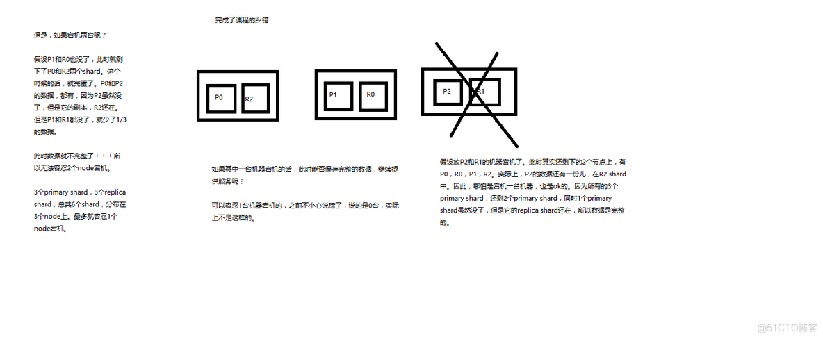 es分片状态 initializing es分片是什么意思_数据_04