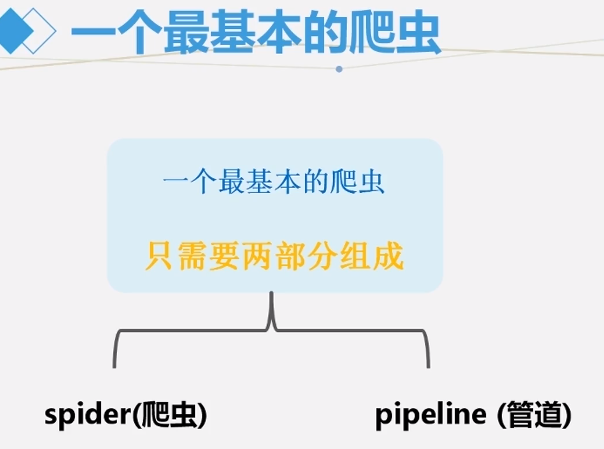 下载scrapy加镜像 scrapy如何安装_ci_04