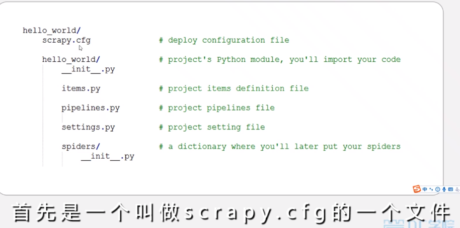 下载scrapy加镜像 scrapy如何安装_ci_09