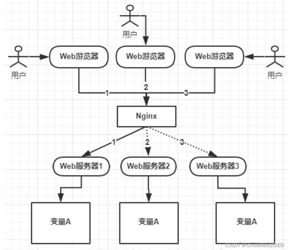 dubbo分布式锁和事务 分布式事务锁的理解_dubbo分布式锁和事务