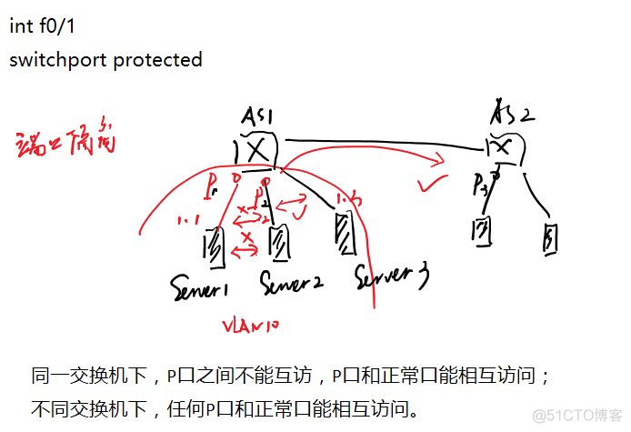 添加不带vlan的虚拟接口 不带vlan标签 trunk_添加不带vlan的虚拟接口_30