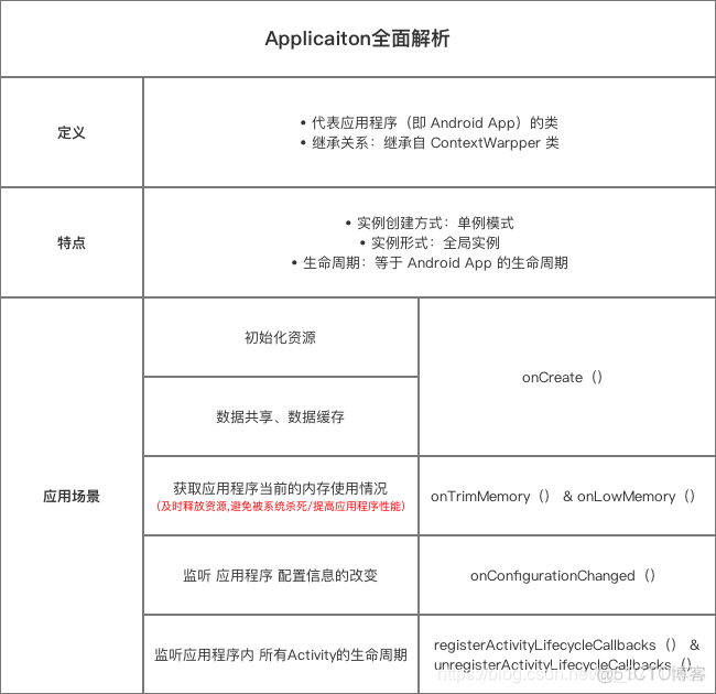 audiotrack生命周期 application 生命周期_Android_13