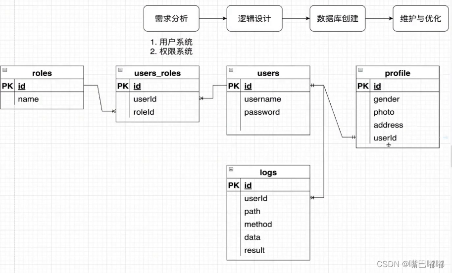 vs mysql 实体数据模型 mysql实体关系_mysql_03