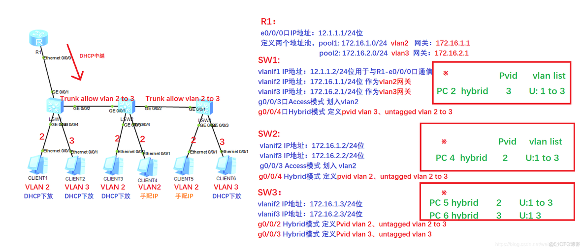 vlan access能否通过其他vlan vlan access模式_VLAN_02