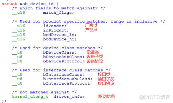 Linux 卸载 Gitlab Linux 卸载驱动 给驱动发命令_驱动程序_02