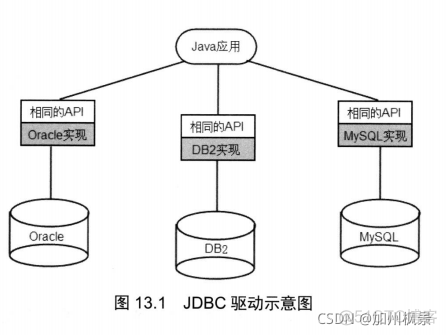 组策略设置java安全级别 java安全设置在哪_MySQL_03