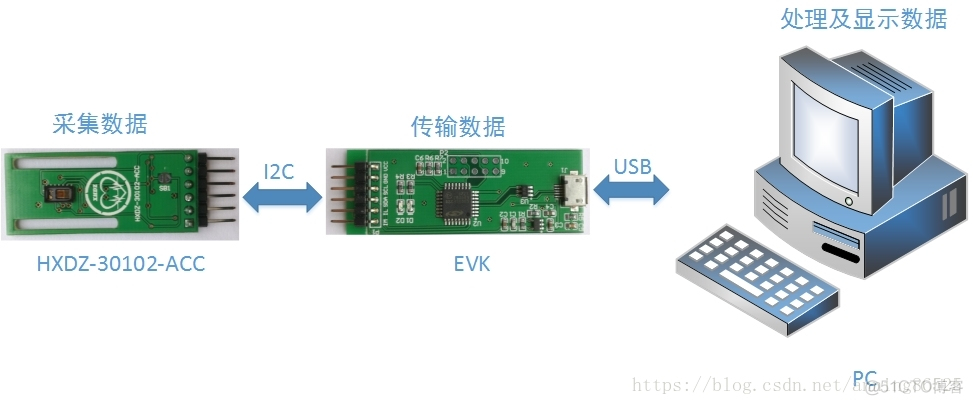 keepalived 心跳检测不执行 keep心率监测_keepalived 心跳检测不执行