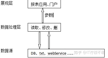 易语言断开mysql后软件自动关闭怎么办 易语言连接mysql_易语言锐浪报表连接mysql