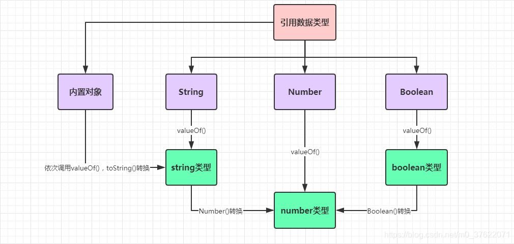 javascript隐式转换的过程 js隐式转换是什么_字符串_03