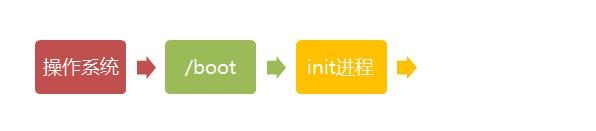 快速开机bios怎么关闭 bios关闭快速启动的方法_运行级别_04