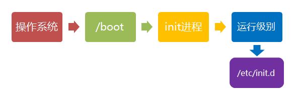 快速开机bios怎么关闭 bios关闭快速启动的方法_运行级别_06