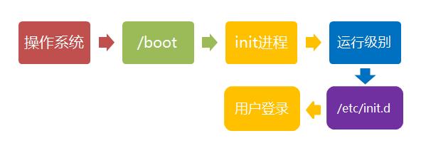 快速开机bios怎么关闭 bios关闭快速启动的方法_重启_07