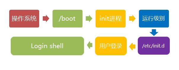 快速开机bios怎么关闭 bios关闭快速启动的方法_运行级别_08