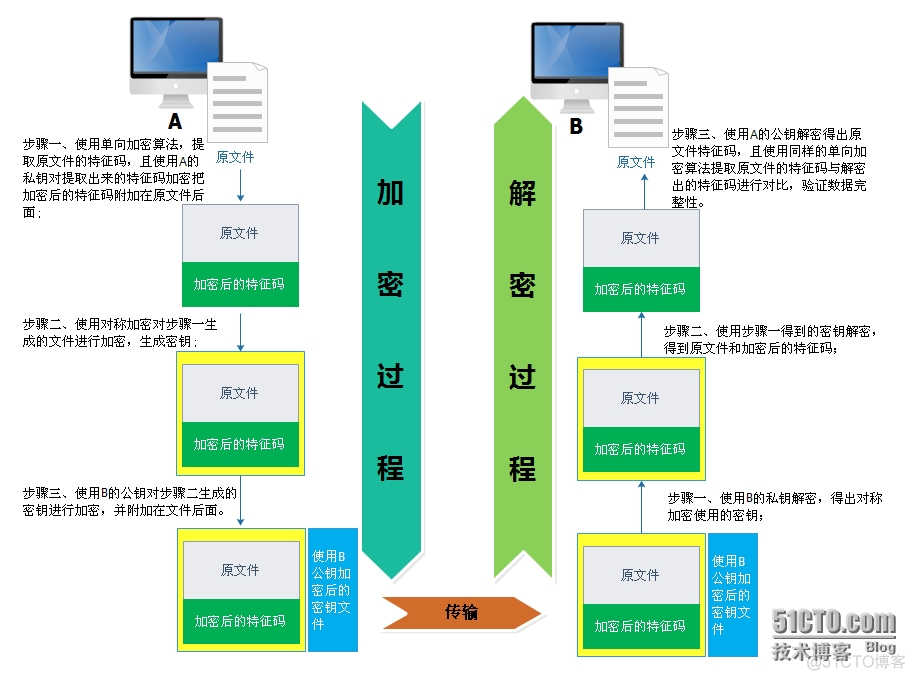 LINUX下AES解密失败 linux aes加密命令_bc