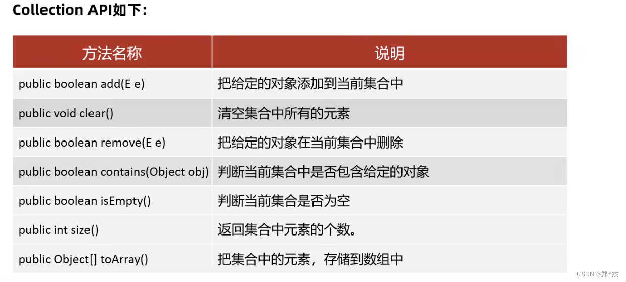 怎么取集合得索引值 集合可以索引吗_System