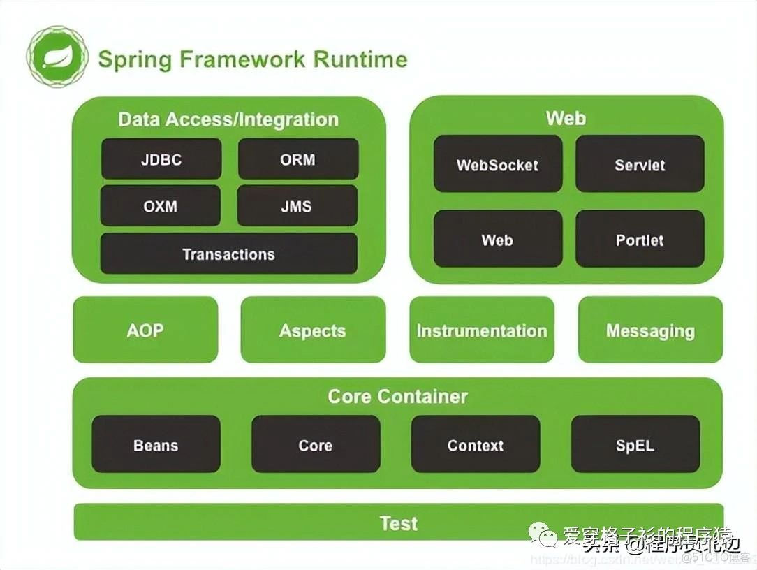 spring线程面试题 spring java面试题_java